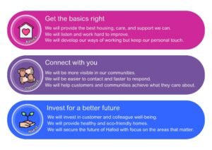 Hafod Housing Association Missions